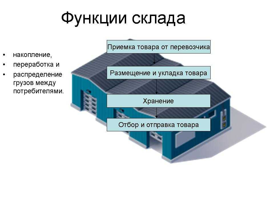 Бизнес план хранение вещей