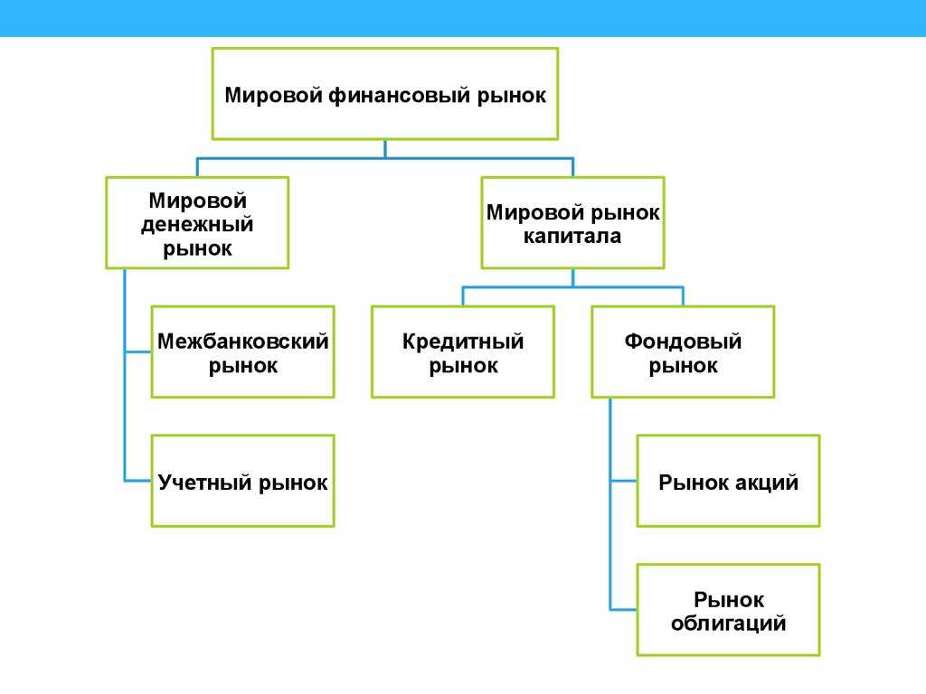 Мировой рынок схема