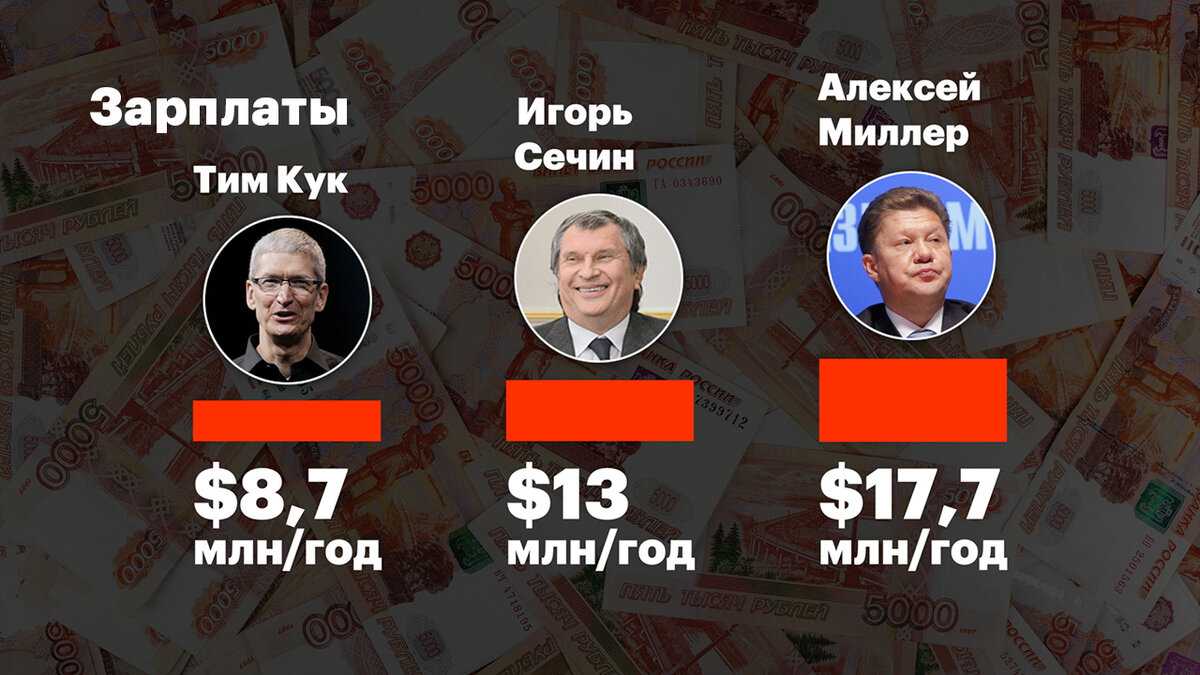 Сколько получает игорь сечин в месяц: зарплата, сумма в год