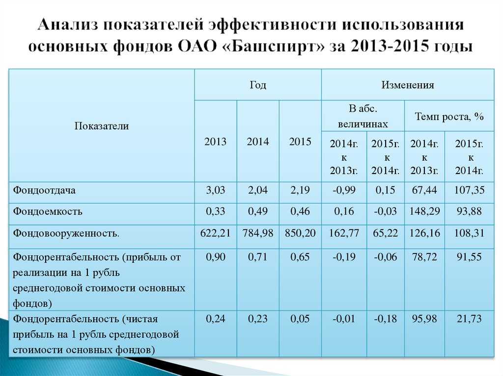 Процент к плану