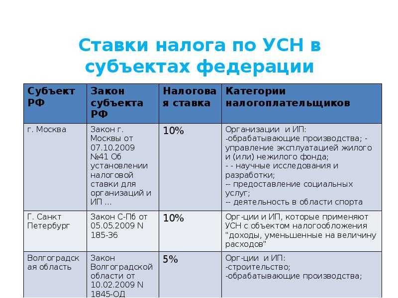 Бухгалтерский учёт при совмещении усн и псн