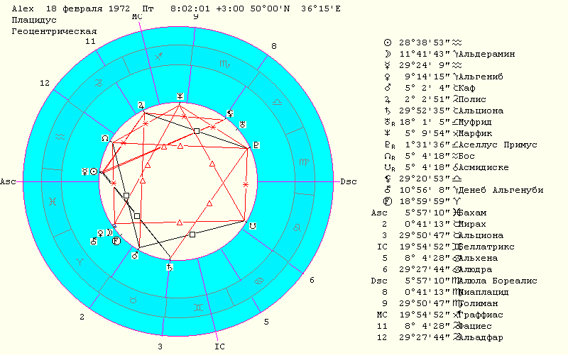 Анализ натальной карты натальная карта разбор - 94 фото