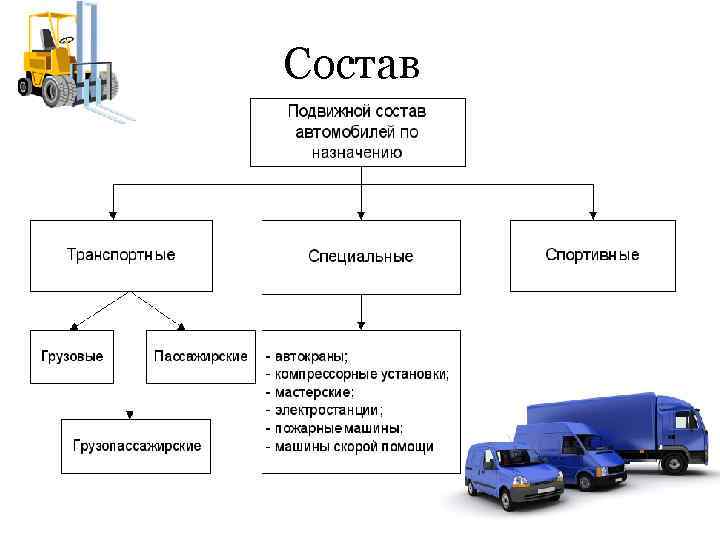 автомототранспортных средств это