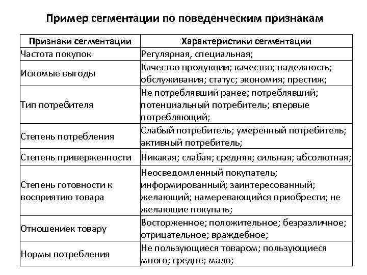 Классификация методов сегментации изображений