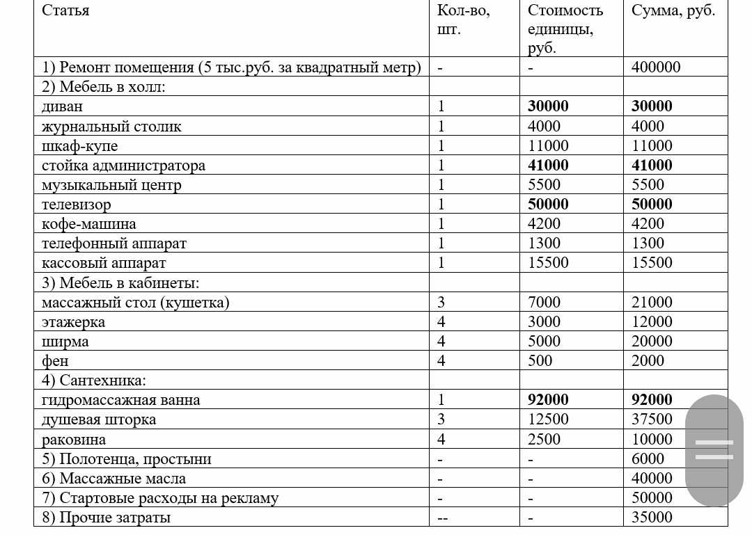 Бизнес план массажного кабинета для социального контракта