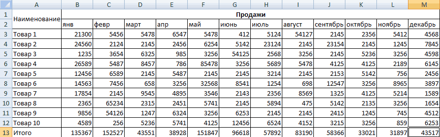 Как рассчитывается план продаж