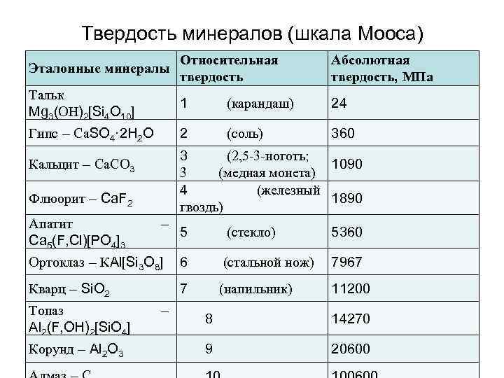Самые дорогие камни и металлы в мире - lindeal.com