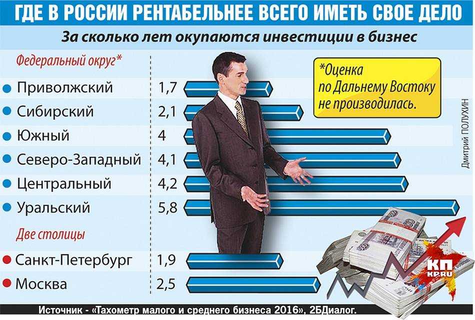 Бизнес в сфере услуг: 40 прибыльных идей
