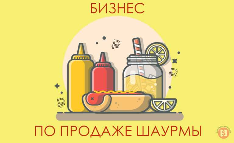 Названия для точки по продаже шаурмы Как назвать - большое количество, принципы построений