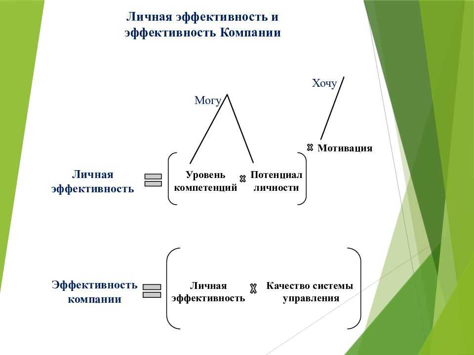 Личная эффективность картинки