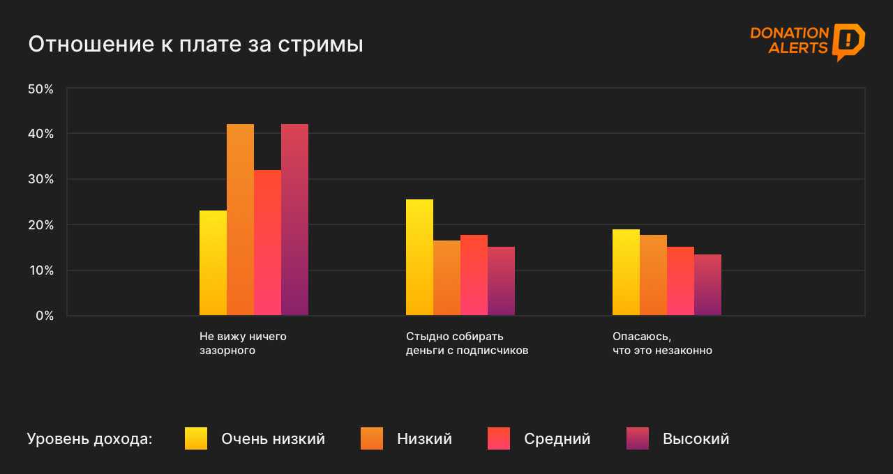 Как зарабатывать на стримах youtube и twich как зарабатывать на стримах youtube и twich