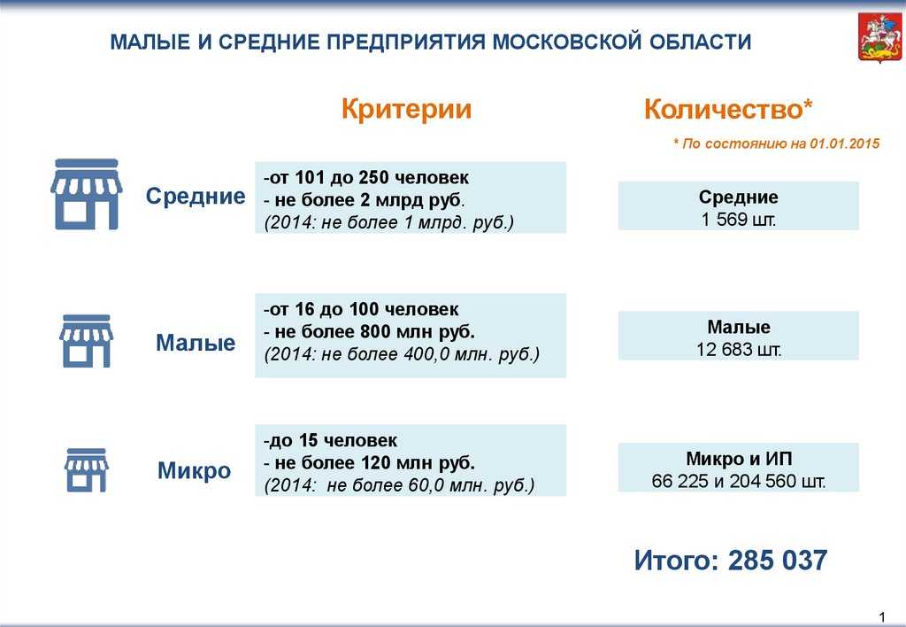 Как выбрать crm для среднего и малого бизнеса — ppc.world