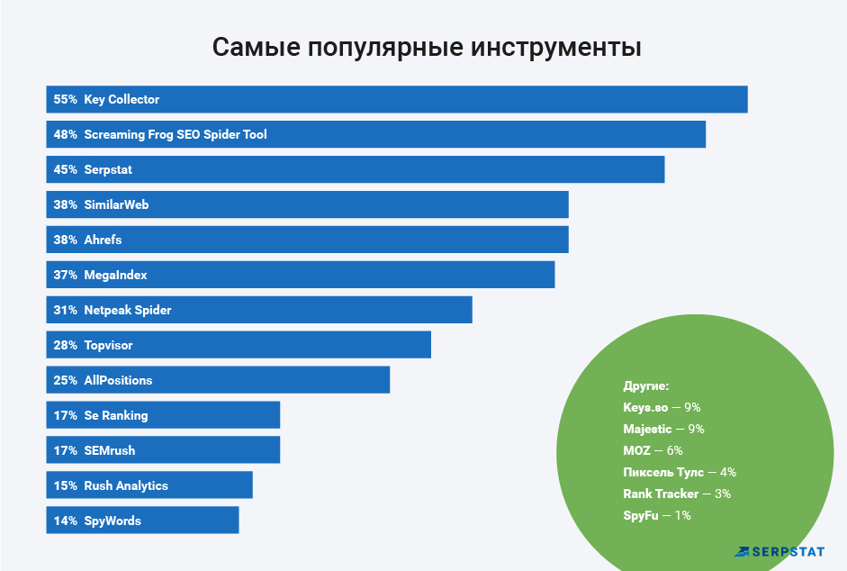 Баннерная реклама: виды, размещение, эффективность и примеры