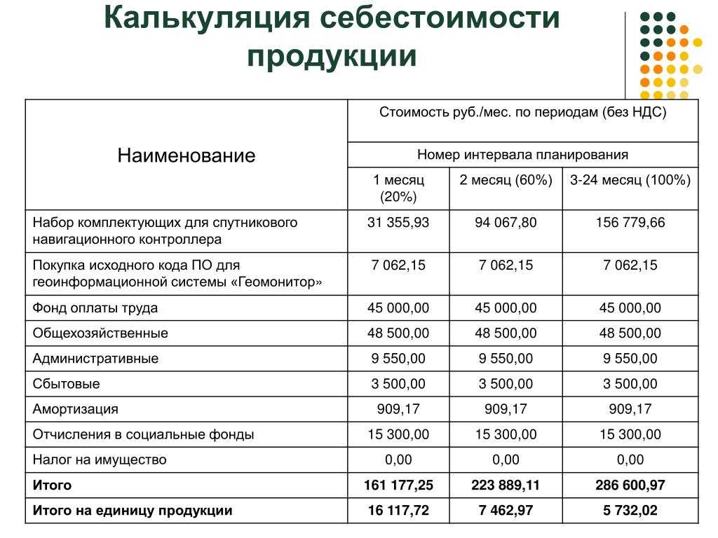 Калькуляция себестоимости. разновидности, пример