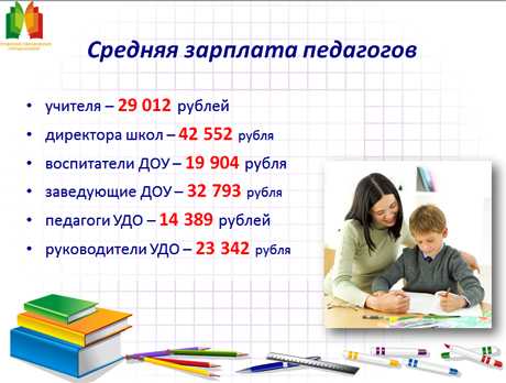 Сколько зарабатывают учителя начальных классов: данные о доходе за 10 лет