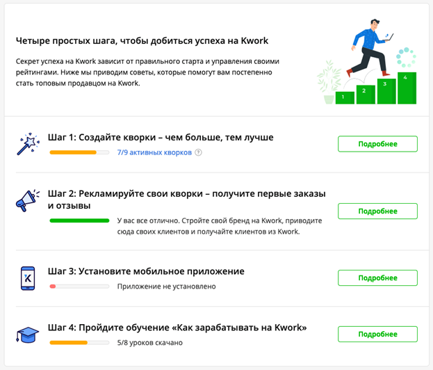 Биржа kwork: как зарабатывать - руководство для новичков