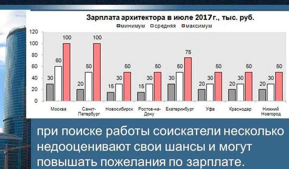 Зарплаты айтишников в первом полугодии 2022: впервые за пять лет средняя зарплата не изменилась / хабр