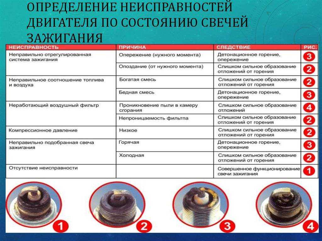 Дизель: черный дым из выхлопной трубы. в чем причина и как ее устранить? :: syl.ru