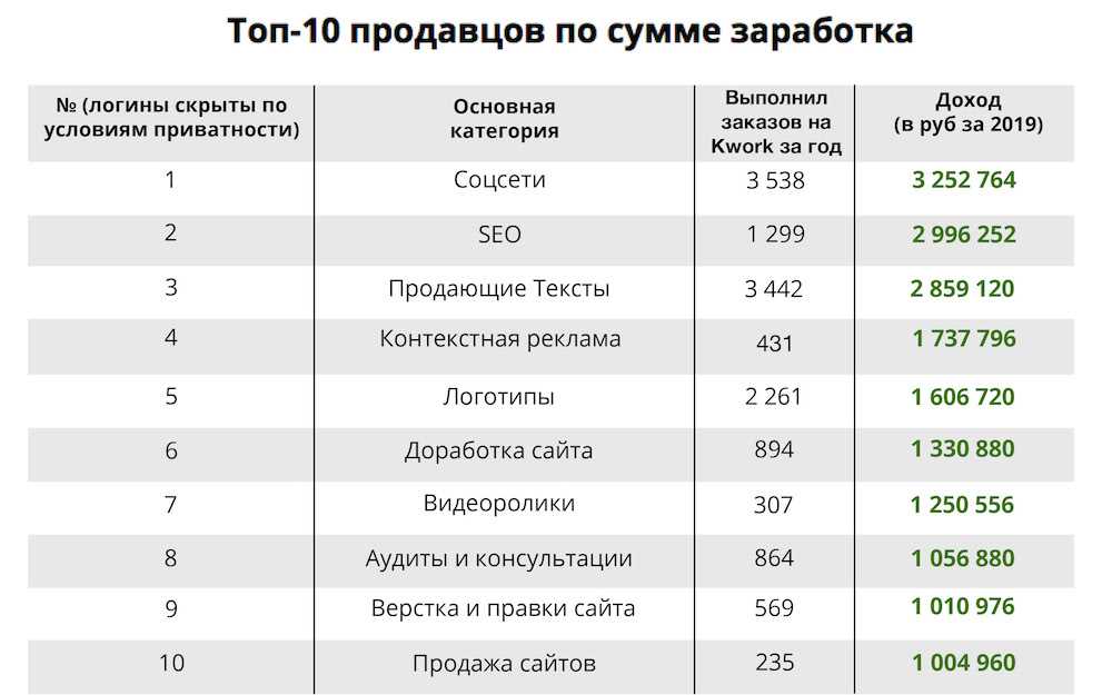 Сколько зарабатывают тиктокеры в 2021 году - не секрет