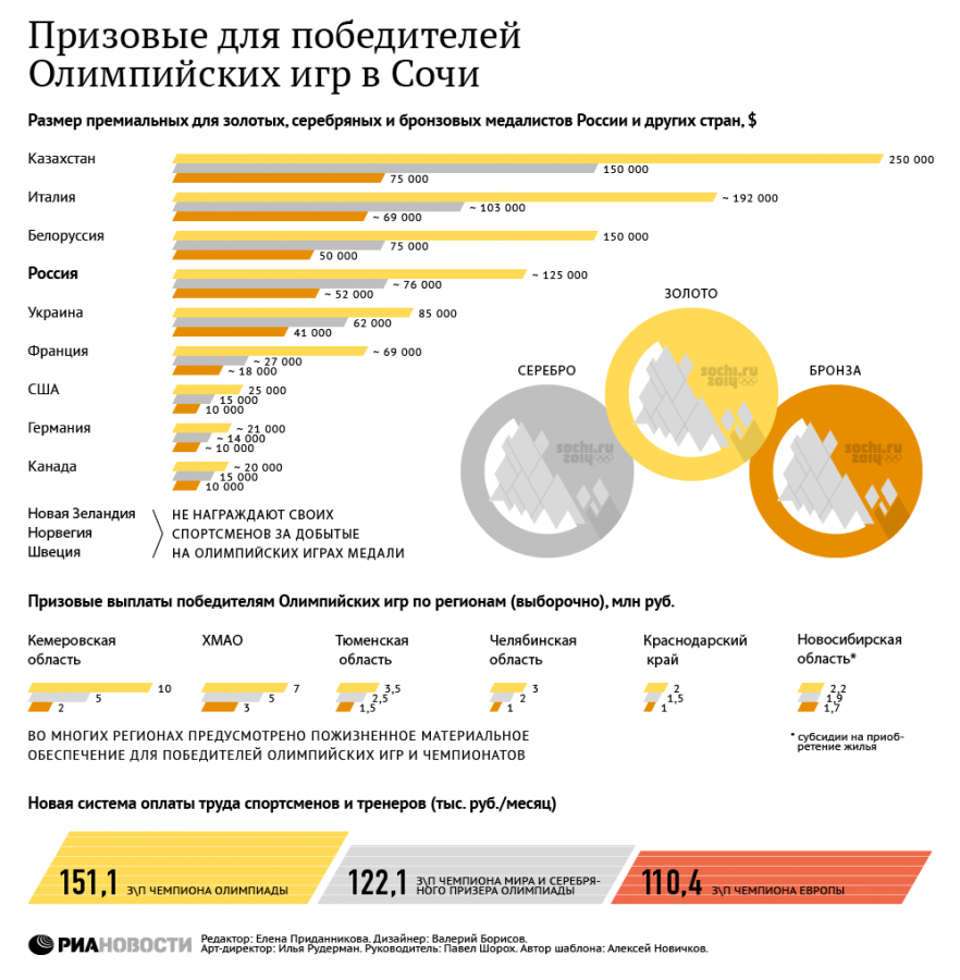 Сколько платят за героя россии в месяц в 2022 году | правовая помощь