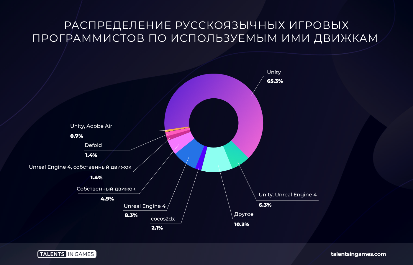 Айтишник зарплата. Диаграмма зарплат программистов. График зарплат программистов. Зарплаты программистов 2022. График зарплат программиста в Ставропольском крае.