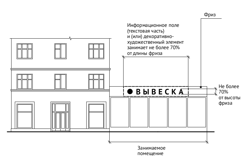 2.2. наружная реклама. правовое регулирование рекламы