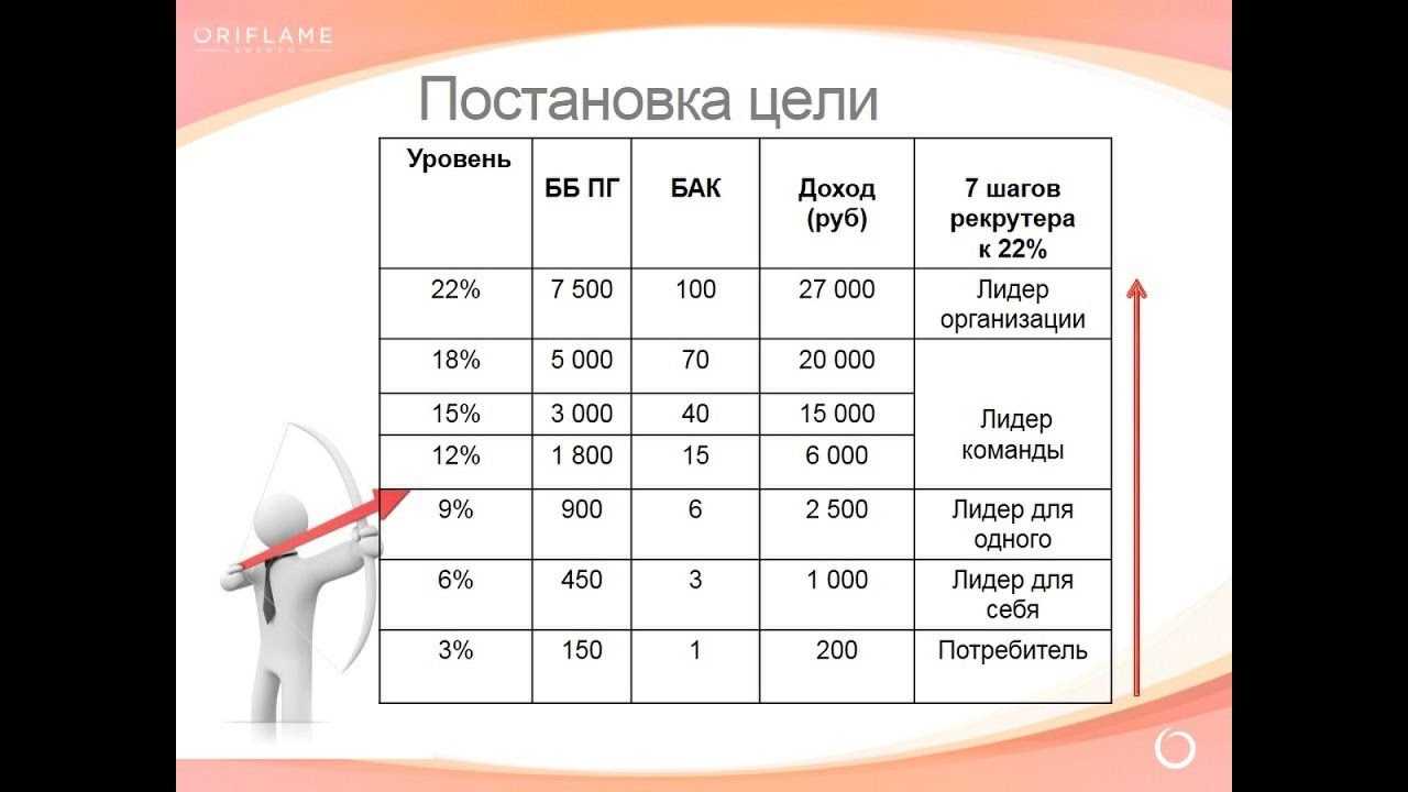 Oriflame вся правда сотрудников компании, вербовка
