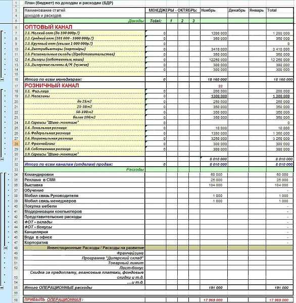 План продаж. примеры планирования продаж - программа для разработки бизнес-планов budget-plan express