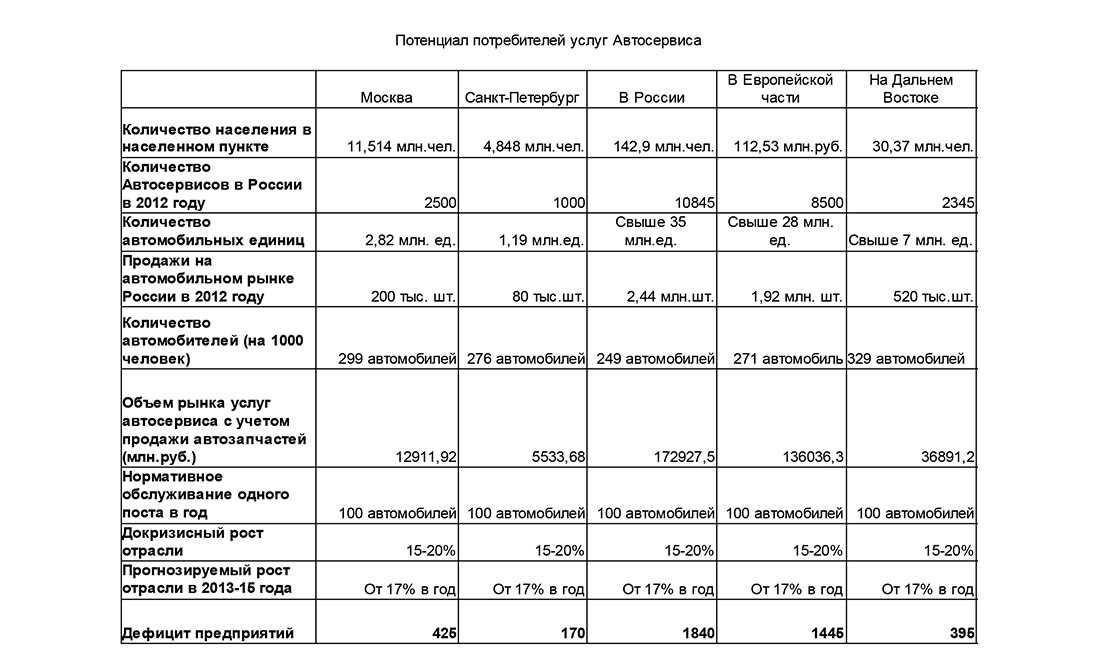 Бизнес план для автомастерской для заключения социального контракта образец