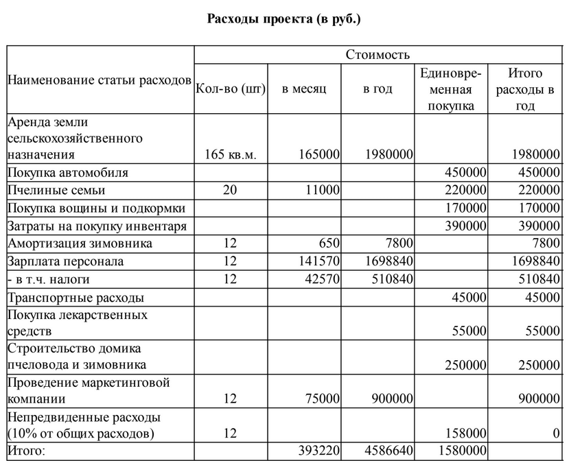 Производство молока и молочной продукции: всё для открытия
