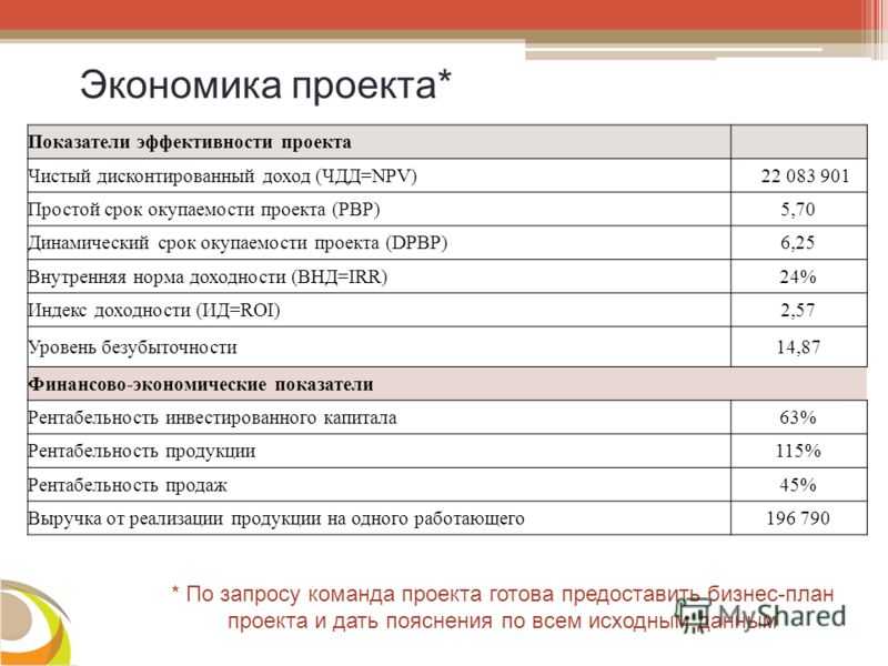 Бизнес план мастерской с расчетами