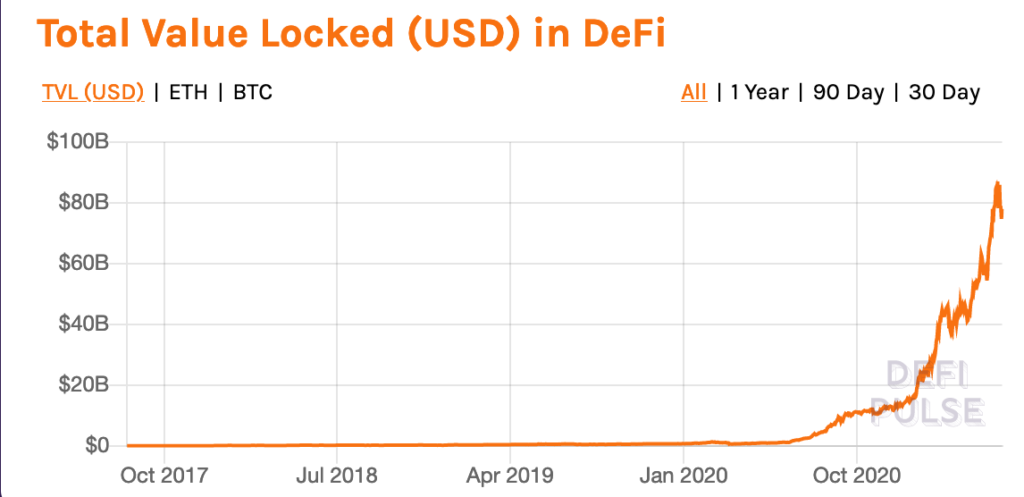 Как заработать на defi проектах