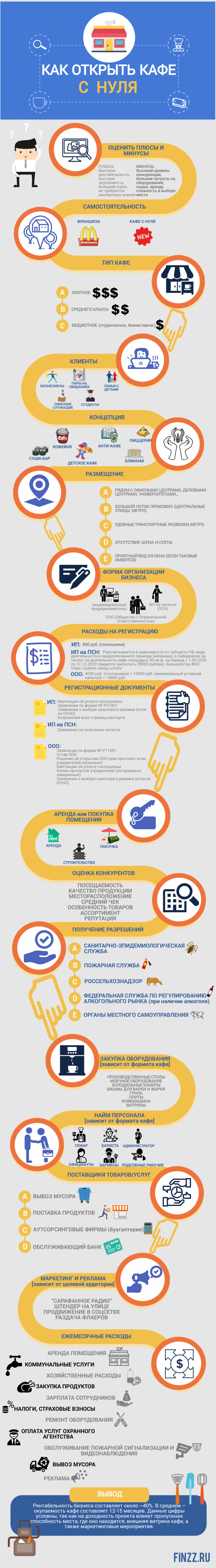 Как открыть кафе в жилом доме на первом этаже - закон, требования и документы