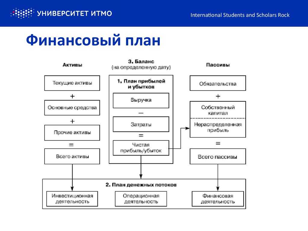 Образец финансового плана в excel 2021 | скачать форму, бланк
