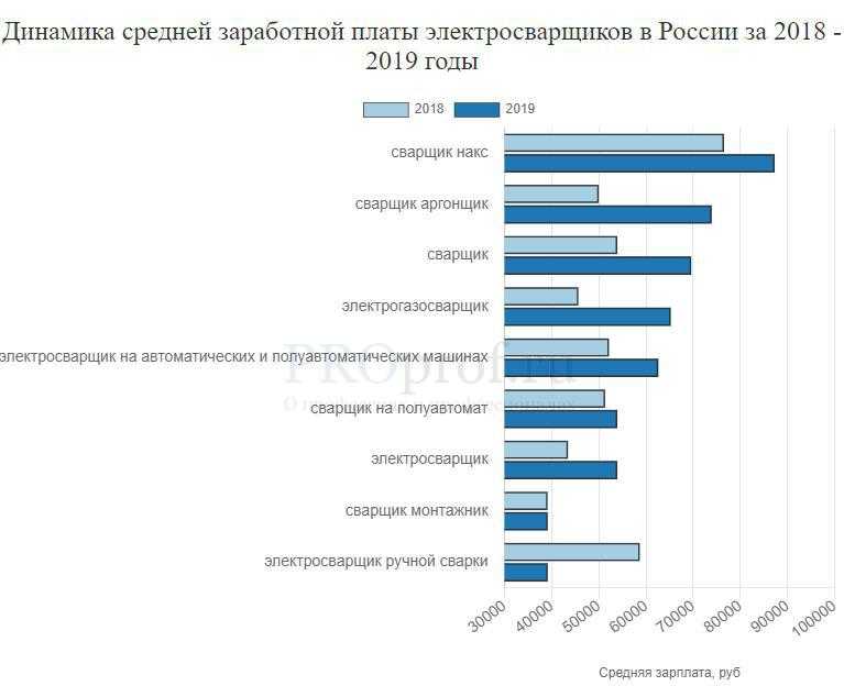 Минимальная и средняя зарплата в беларуси в 2020 году: сколько получают и зарабатывают, доходы населения