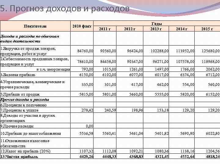 Бизнес план брачного агентства готовый с расчетами