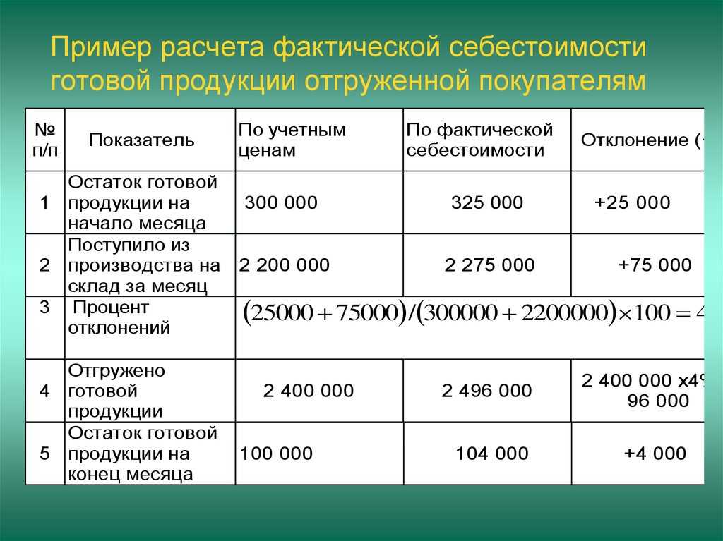 Что такое себестоимость продукции простыми словами