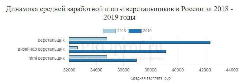 Зарплата автомеханика в россии за 2021 год, средняя зарплата в россии | городработ.ру