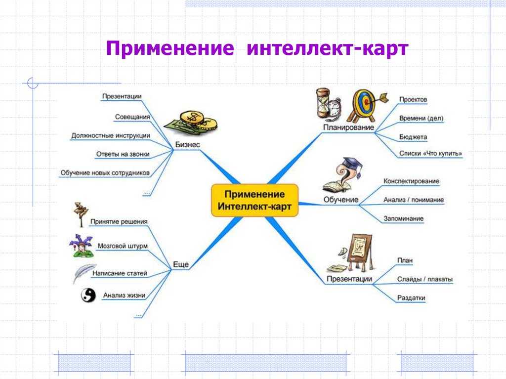 План интеллект карты