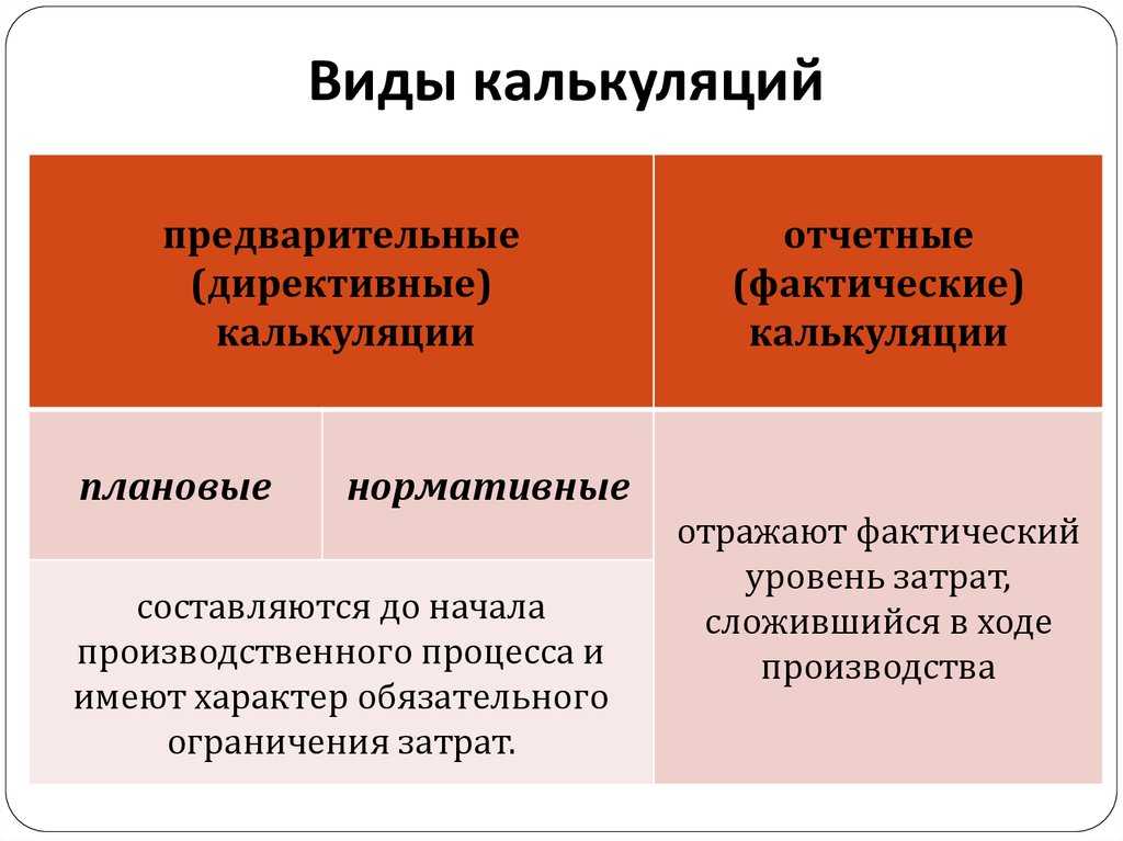 Виды учета нормативный