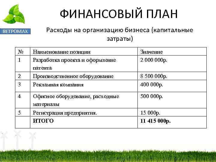 Финансовый план страны называется