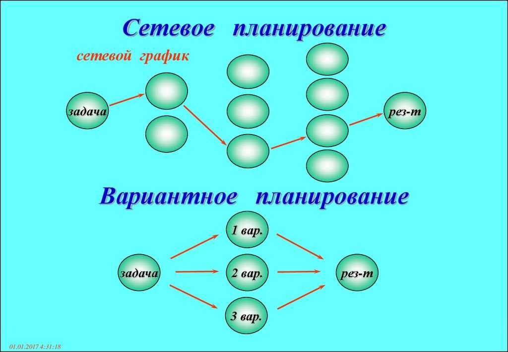 Что такое сетевой план