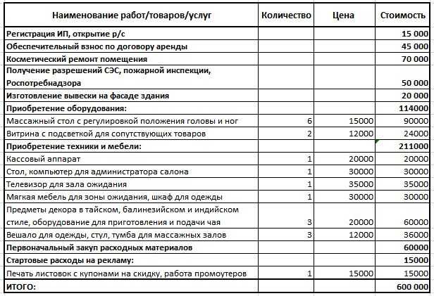 Бизнес-план медицинского центра - «жажда» - бизнес-журнал