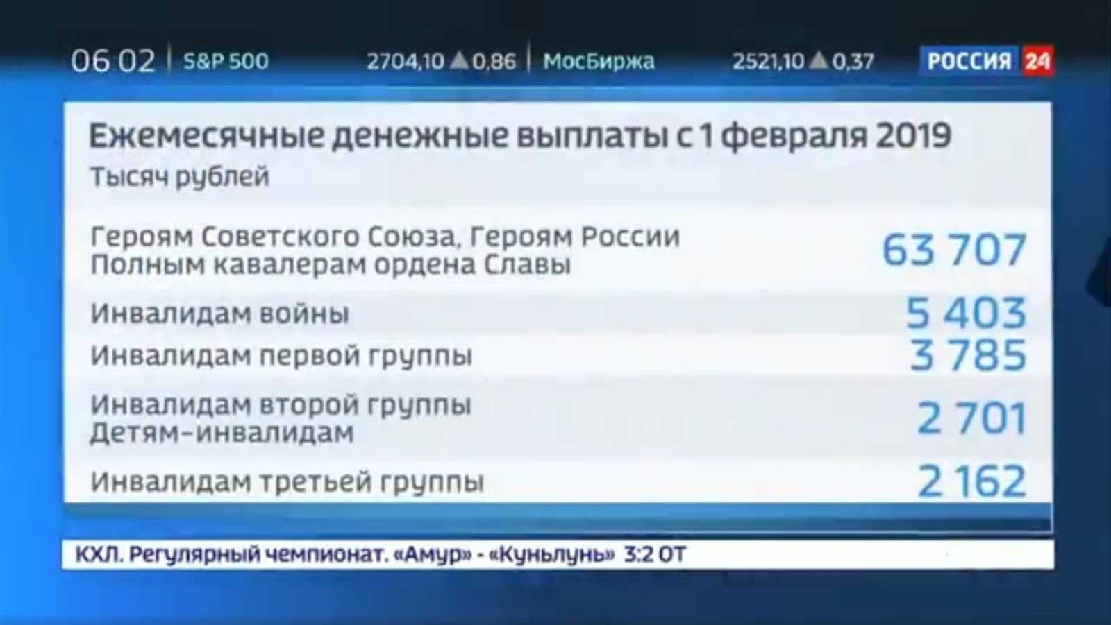 Выплаты герою россии в 2024 году