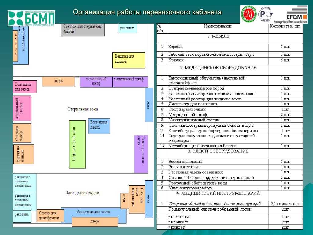 Бизнес план медицинского центра: образец, расчеты, регистрация и документы, расходы и доходы частной клиники