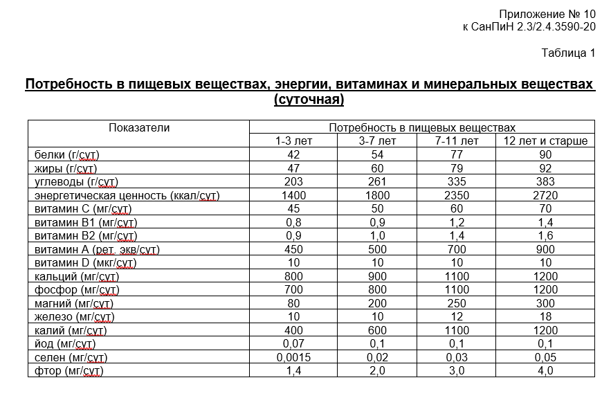 Требования и нормы сэс к кафе, ресторанам, столовым - санитарные, пожарные, роспотребнадзора, лицензионные