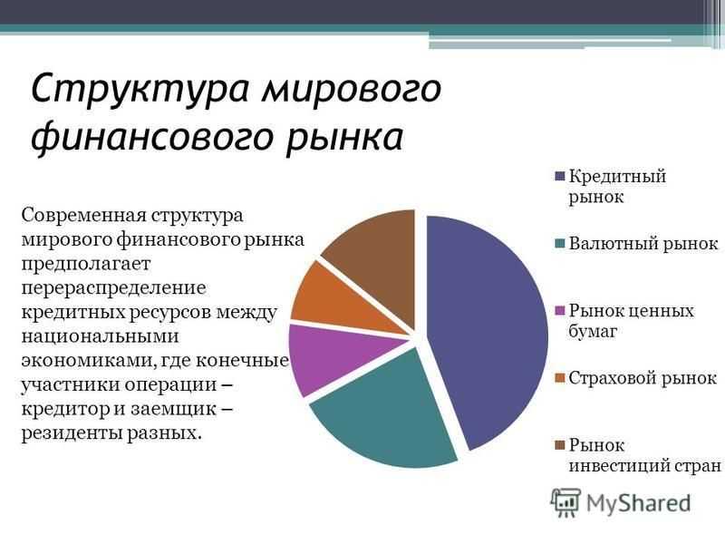 Мировой финансовый рынок — что это такое и как он работает