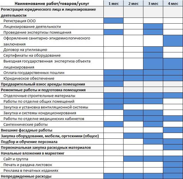 Бизнес план по открытию стоматологической клиники