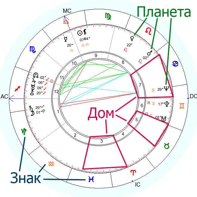 Существуют разные программы, позволяющие составлять натальные карты в области астрологии Каждая из них обладает собственным алгоритмом построения графиков