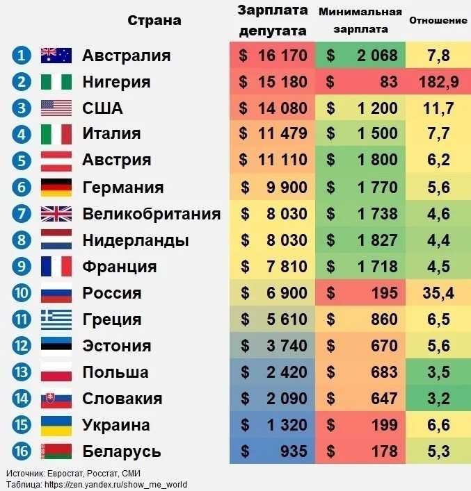 Плюсы и минусы экономико-географического западной европы | плюсы и минусы